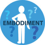 Schematische Zeichnung mit Mensch, dem Begriff Embodiment und Fragezeichen im Hintergrund
